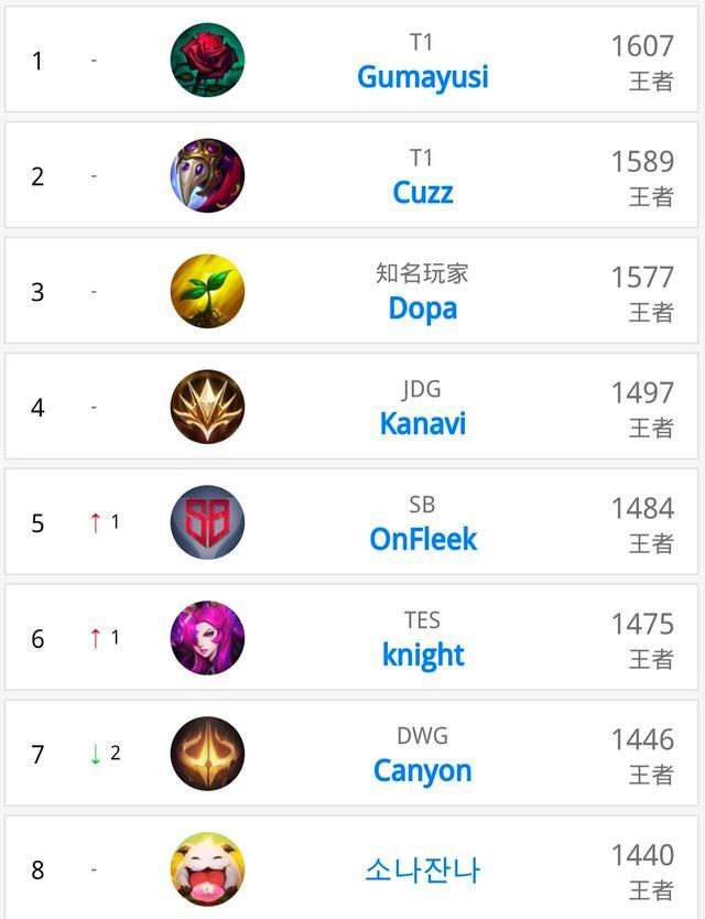 升级锋线和 升级锋线和